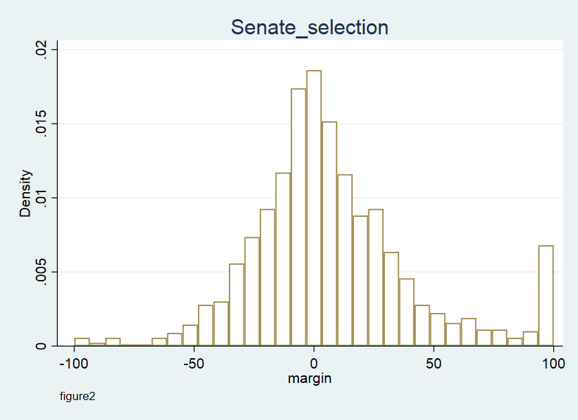 Senate_figure2
