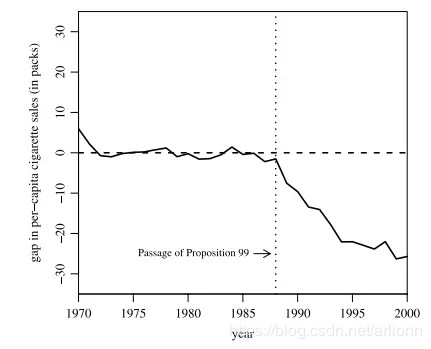 Abadie et al. (2010), Figure 2